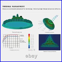 6Pcs 300W UFO Led High Bay Light 300 Watts Industrial Commercial Warehouse Light