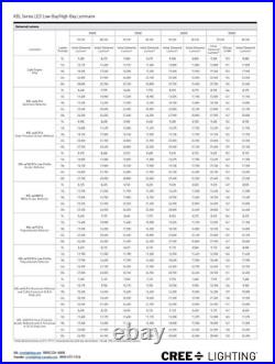 Cree Kbl-b-uv-18l-50k-8-ul-10v Led Highbay Fixture 18k Lum 120-277v New 1732767