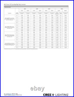 Cree Kbl-b-uv-18l-50k-8-ul-10v Led Highbay Fixture 18k Lum 120-277v New 1732767