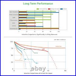 Warehouse High Bay Induction Light 150W UL listed 5 years lifespan energy saving Warehouse High Bay Induction Light 150W UL listed 5 years lifespan energy saving
